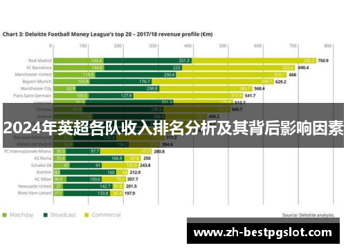 2024年英超各队收入排名分析及其背后影响因素